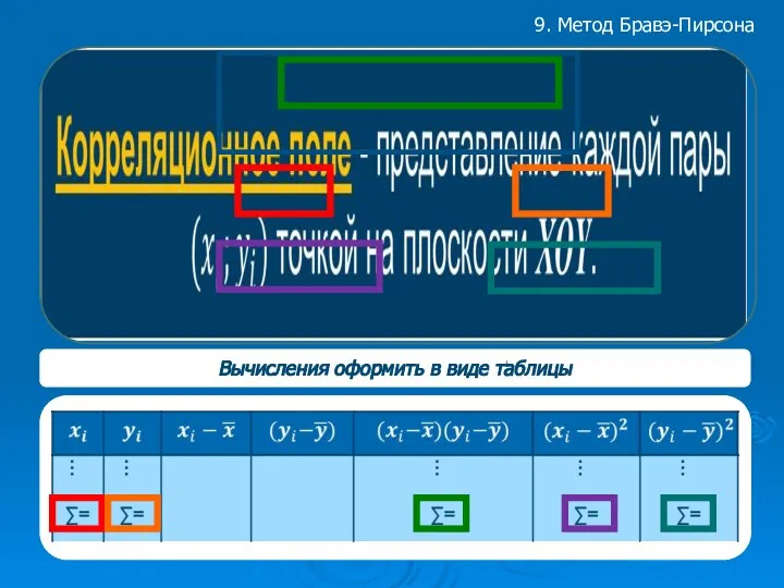 9. Метод Бравэ-Пирсона Вычисления оформить в виде таблицы