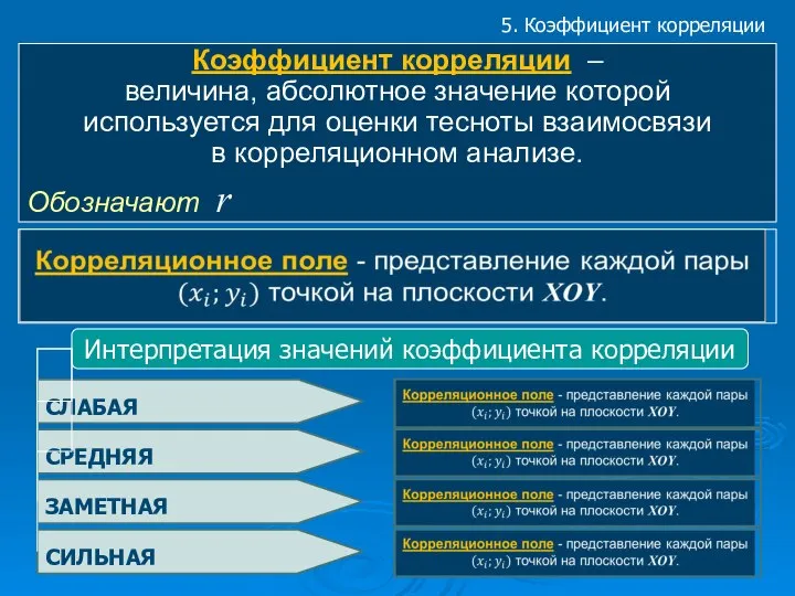 5. Коэффициент корреляции Коэффициент корреляции – величина, абсолютное значение которой используется