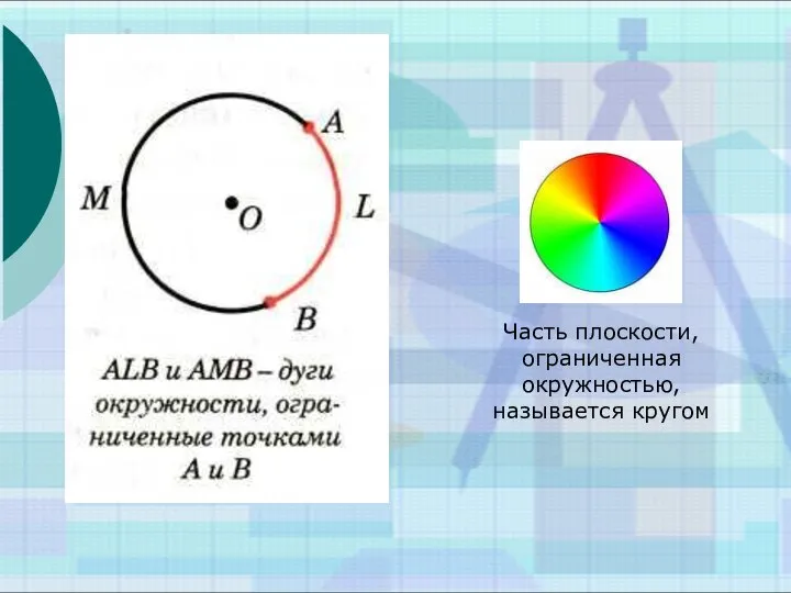 Часть плоскости, ограниченная окружностью, называется кругом