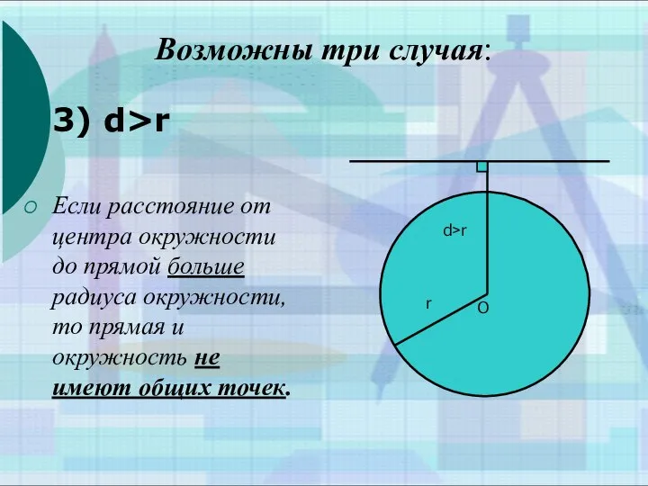 Возможны три случая: 3) d>r Если расстояние от центра окружности до