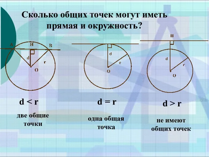 Сколько общих точек могут иметь прямая и окружность? d d =