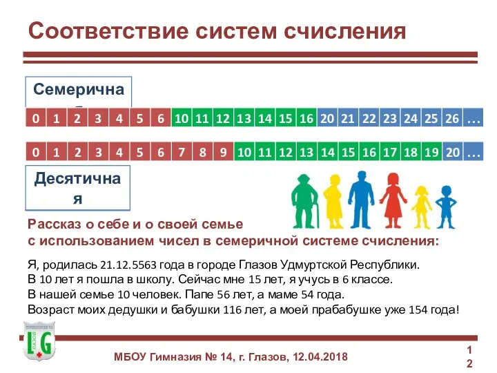 Соответствие систем счисления МБОУ Гимназия № 14, г. Глазов, 12.04.2018 Рассказ