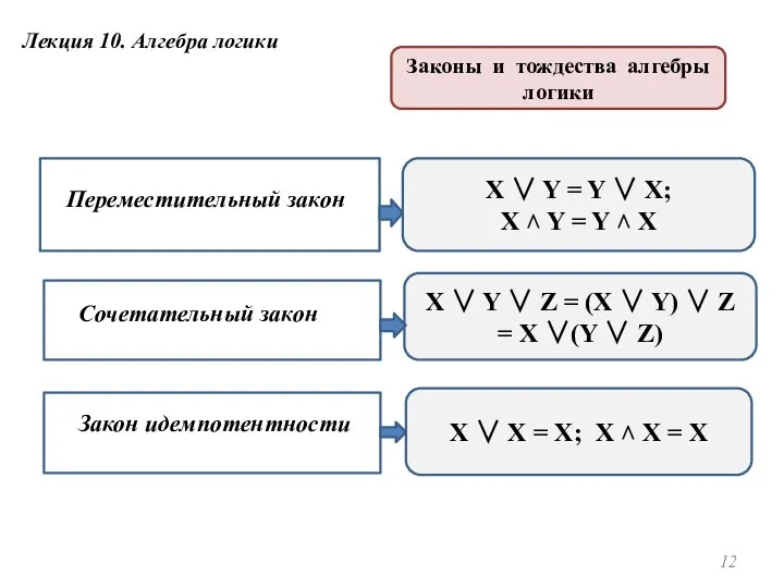 Переместительный закон X ∨ Y = Y ∨ X; X ˄