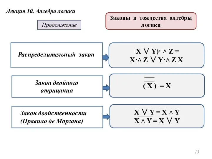 Распределительный закон X ∨ Y = Y ∨ X; X ˄