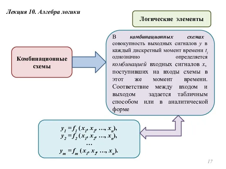 Комбинационные схемы Логические элементы Лекция 10. Алгебра логики В комбинационных схемах