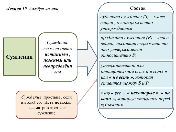 Лекция 10. Алгебра логики субъекта суждения (S) – класс вещей ,