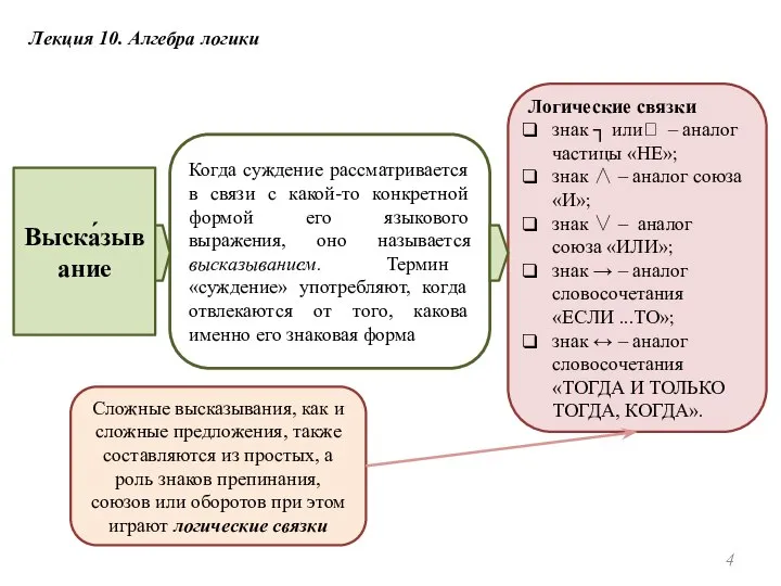 Лекция 10. Алгебра логики Выска́зывание Когда суждение рассматривается в связи с