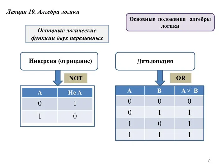 Лекция 10. Алгебра логики Основные логические функции двух переменных Инверсия (отрицание)