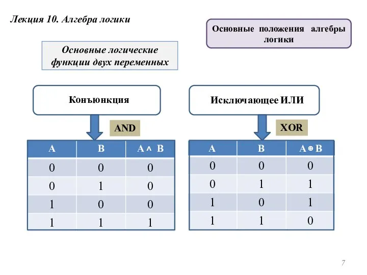 Основные логические функции двух переменных Конъюнкция Исключающее ИЛИ AND XOR Лекция