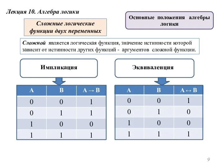 Сложные логические функции двух переменных Импликация Эквиваленция Сложной является логическая функция,