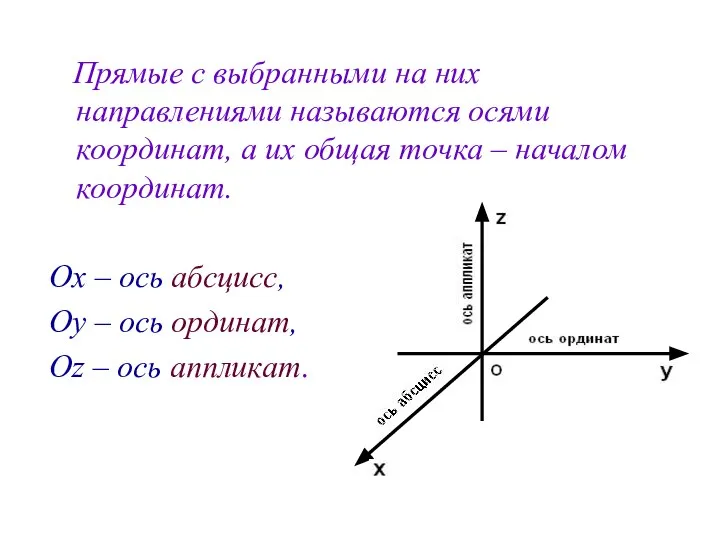 Прямые с выбранными на них направлениями называются осями координат, а их