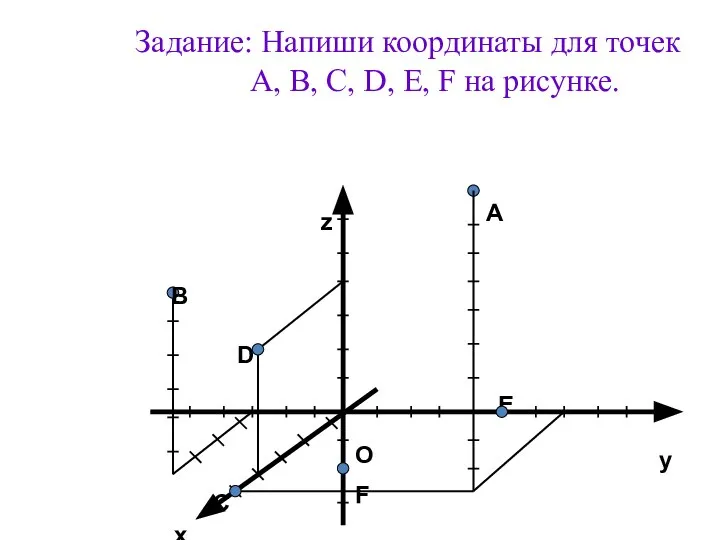 Задание: Напиши координаты для точек A, B, C, D, E, F