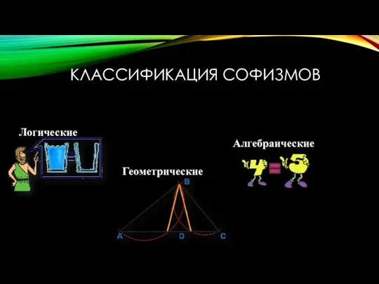 КЛАССИФИКАЦИЯ СОФИЗМОВ Логические Алгебраические Геометрические