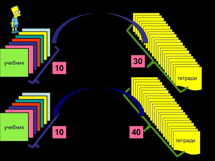 тетради 30 на 240 р. дороже 40 тетради на 120 р. дороже