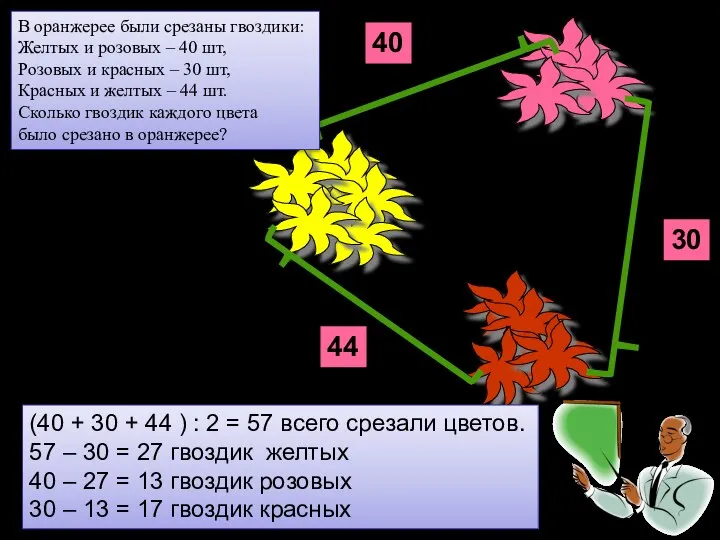 40 30 44 В оранжерее были срезаны гвоздики: Желтых и розовых