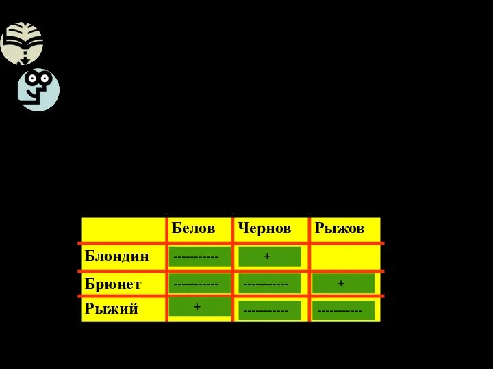 Встретились три друга: скульптор Белов скрипач Чернов художник Рыжов «Замечательно, что