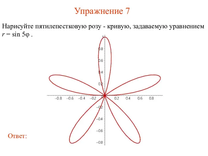 Упражнение 7 Нарисуйте пятилепестковую розу - кривую, задаваемую уравнением r = sin 5φ .