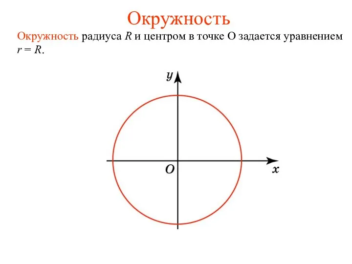 Окружность Окружность радиуса R и центром в точке О задается уравнением r = R.