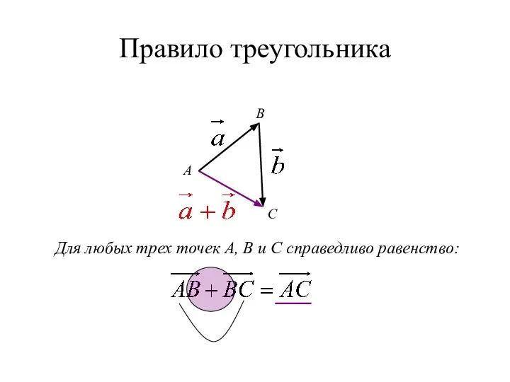 Правило треугольника А B C Для любых трех точек А, В и С справедливо равенство: