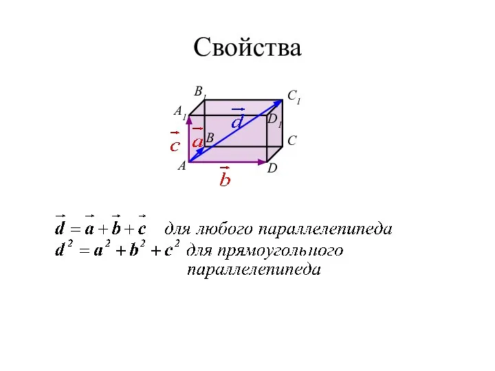 Свойства B А C D A1 B1 C1 D1