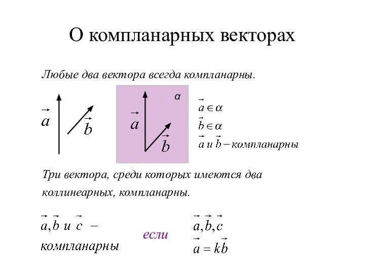 О компланарных векторах Любые два вектора всегда компланарны. Три вектора, среди
