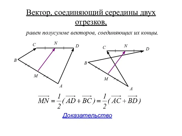 Вектор, соединяющий середины двух отрезков, С A B D M N