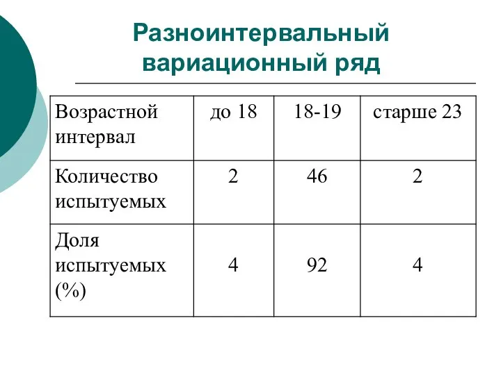 Разноинтервальный вариационный ряд