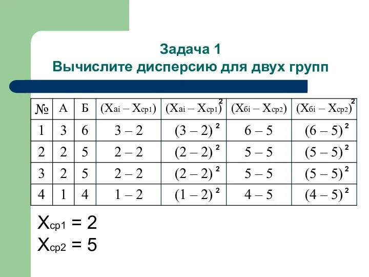 Задача 1 Вычислите дисперсию для двух групп 2 2 2 2