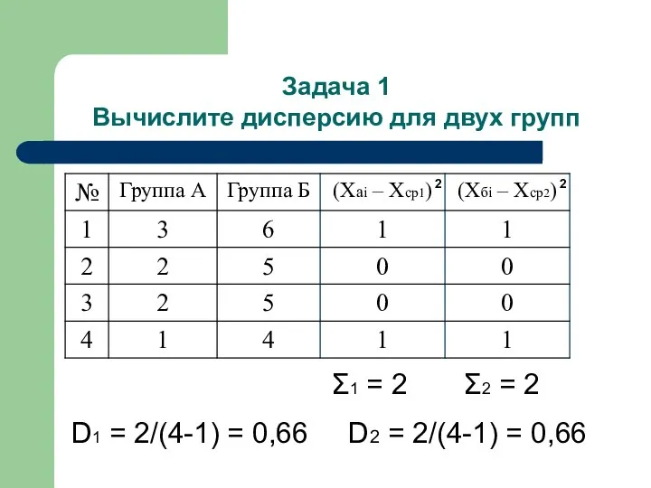 Задача 1 Вычислите дисперсию для двух групп 2 2 Σ1 =