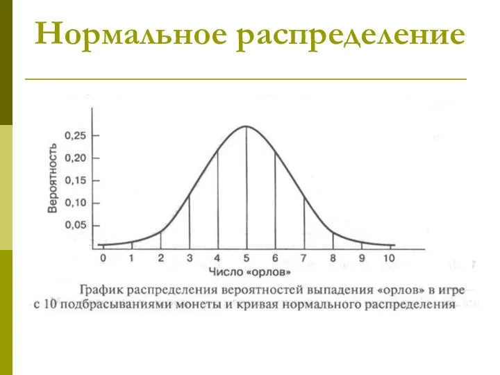 Нормальное распределение