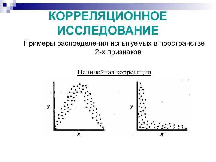 КОРРЕЛЯЦИОННОЕ ИССЛЕДОВАНИЕ Примеры распределения испытуемых в пространстве 2-х признаков Нелинейная корреляция