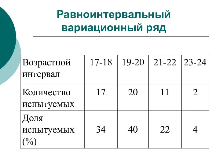 Равноинтервальный вариационный ряд