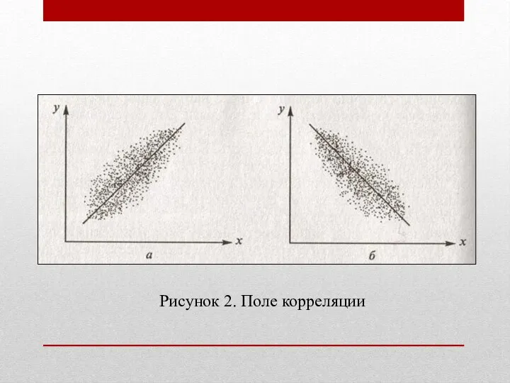 Рисунок 2. Поле корреляции