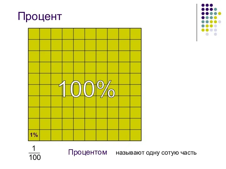 Процентом называют одну сотую часть 100% 1% Процент