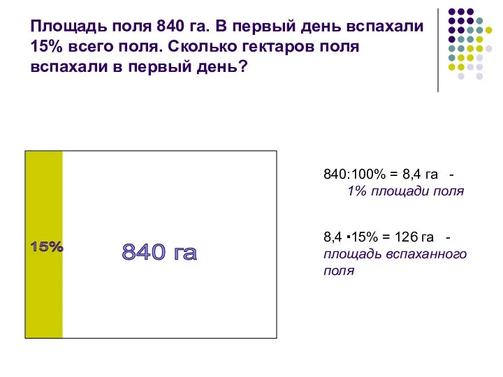 840 га Площадь поля 840 га. В первый день вспахали 15%