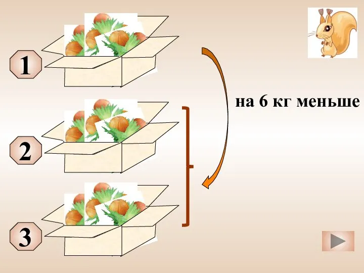 3 2 1 на 6 кг меньше