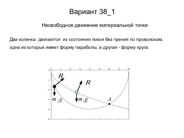 Вариант 38_1 Несвободное движение материальной точки Два колечка двигаются из состояния