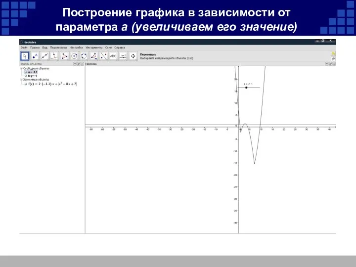 Построение графика в зависимости от параметра а (увеличиваем его значение)