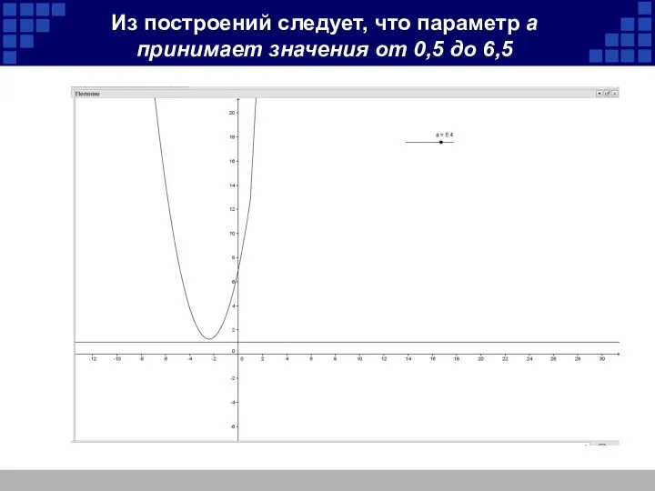 Из построений следует, что параметр а принимает значения от 0,5 до 6,5