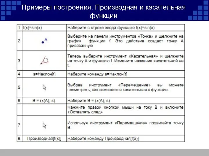 Примеры построения. Производная и касательная функции