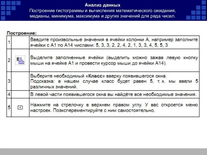 Анализ данных Построение гистограммы и вычисления математического ожидания, медианы, минимума, максимума