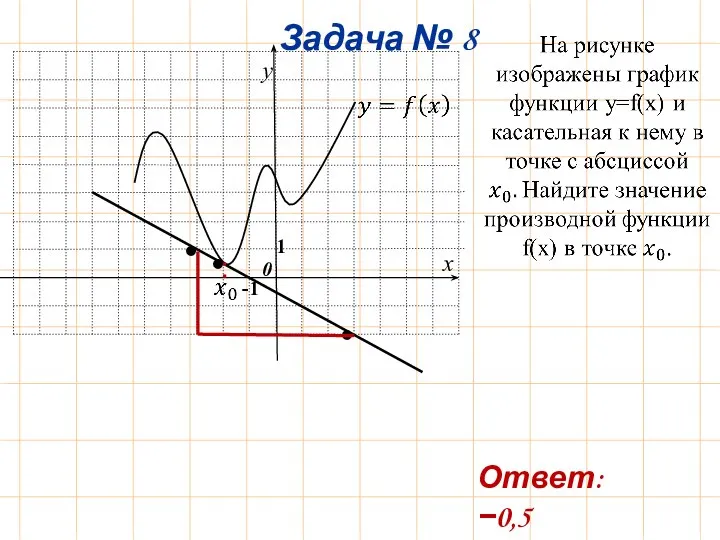 0 Ответ: −0,5