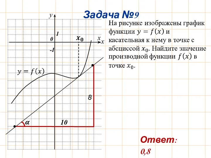 Задача №9 y x 0 1 -1 8 10 x • • Ответ: 0,8