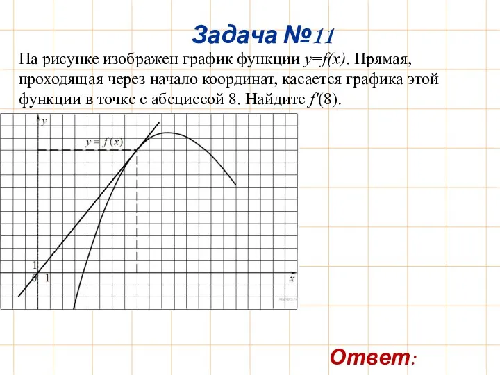 На рисунке изображен график функции y=f(x). Прямая, проходящая через начало координат,