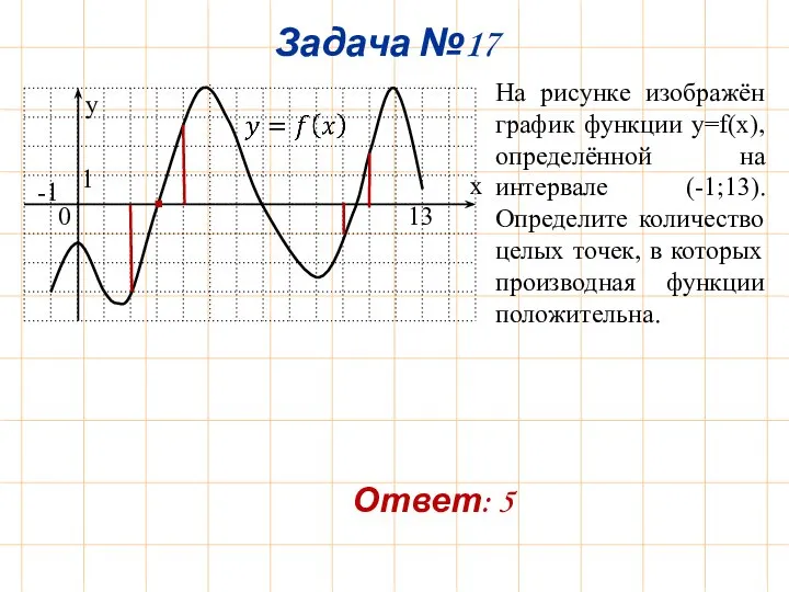 Задача №17 y x 0 1 -1 13 На рисунке изображён