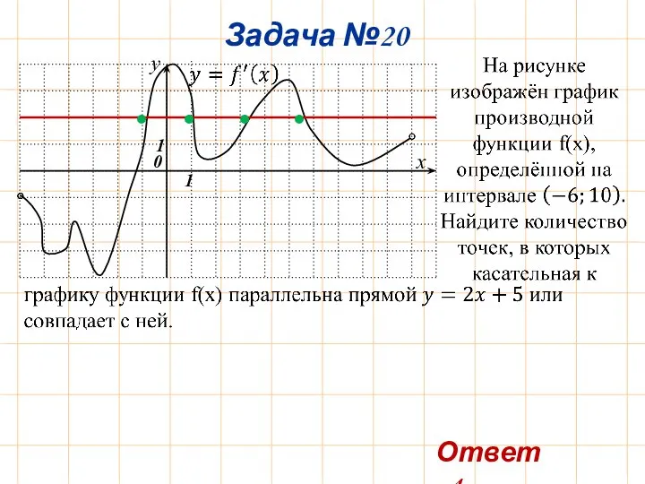 Задача №20 y x 0 1 1 • • • • Ответ: 4.