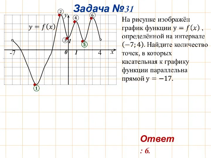 Задача №31 x • • • • • • ② ③ ④ ⑥ Ответ: 6.