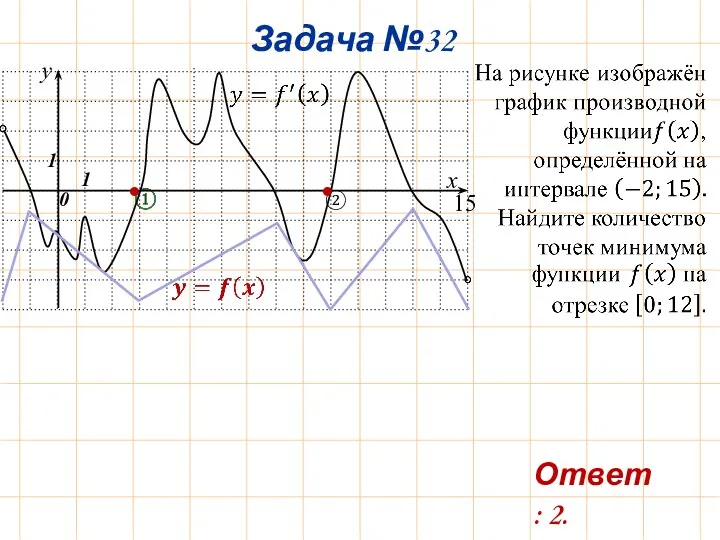 ② Задача №32 15 Ответ: 2. • •