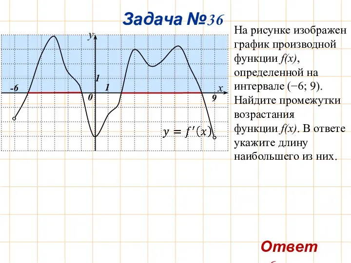 Задача №36 -6 9 Ответ: 6. На рисунке изображен график производной