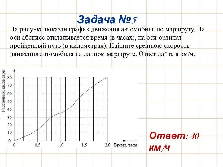 Задача №5 На рисунке показан график движения автомобиля по маршруту. На